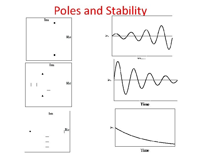 Poles and Stability 