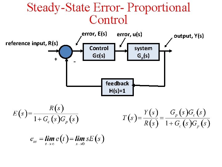 Steady-State Error- Proportional Control error, E(s) reference input, R(s) + - error, u(s) Control