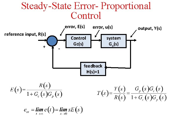 Steady-State Error- Proportional Control error, E(s) reference input, R(s) + - error, u(s) Control Steady-State Error- Proportional Control error, E(s) reference input, R(s) + - error, u(s) Control