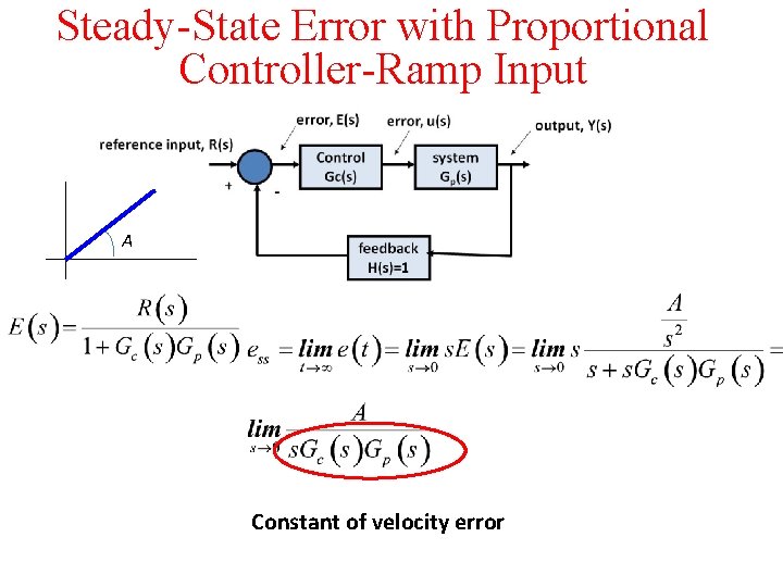 Steady-State Error with Proportional Controller-Ramp Input Α Constant of velocity error Steady-State Error with Proportional Controller-Ramp Input Α Constant of velocity error