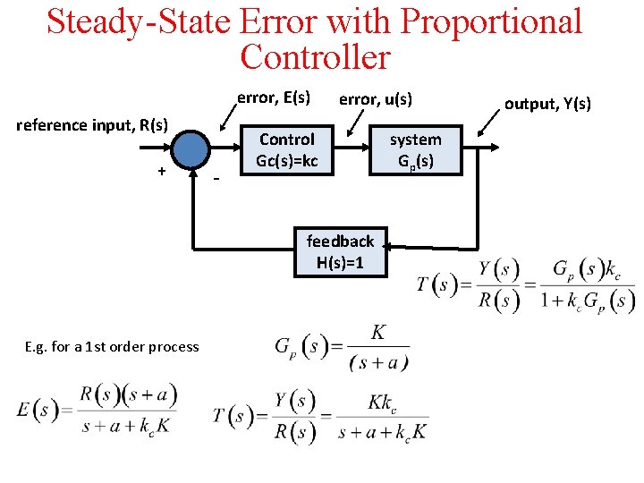 Steady-State Error with Proportional Controller error, E(s) reference input, R(s) + - error, u(s)