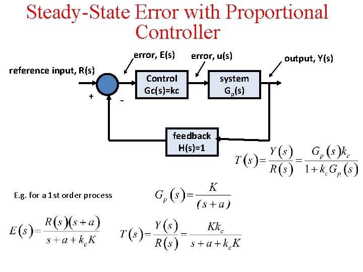 Steady-State Error with Proportional Controller error, E(s) reference input, R(s) + - error, u(s) Steady-State Error with Proportional Controller error, E(s) reference input, R(s) + - error, u(s)
