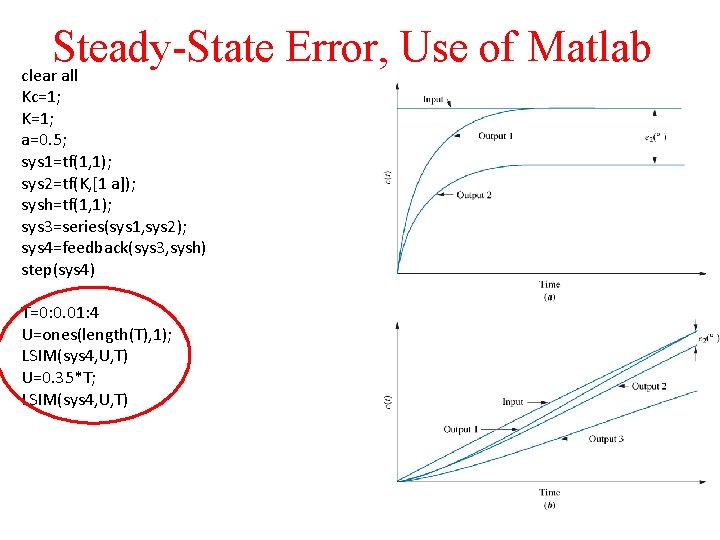Steady-State Error, Use of Matlab clear all Kc=1; K=1; a=0. 5; sys 1=tf(1, 1);