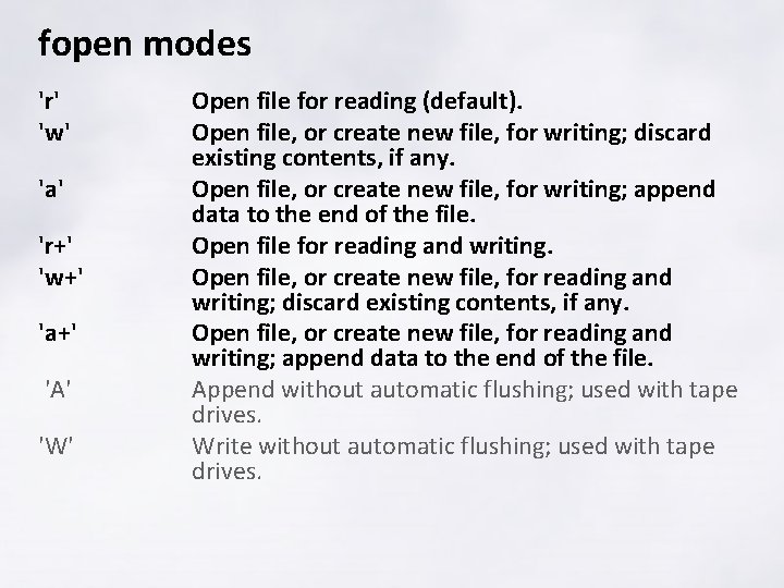 fopen modes 'r' 'w' 'a' 'r+' 'w+' 'a+' 'A' 'W' Open file for reading