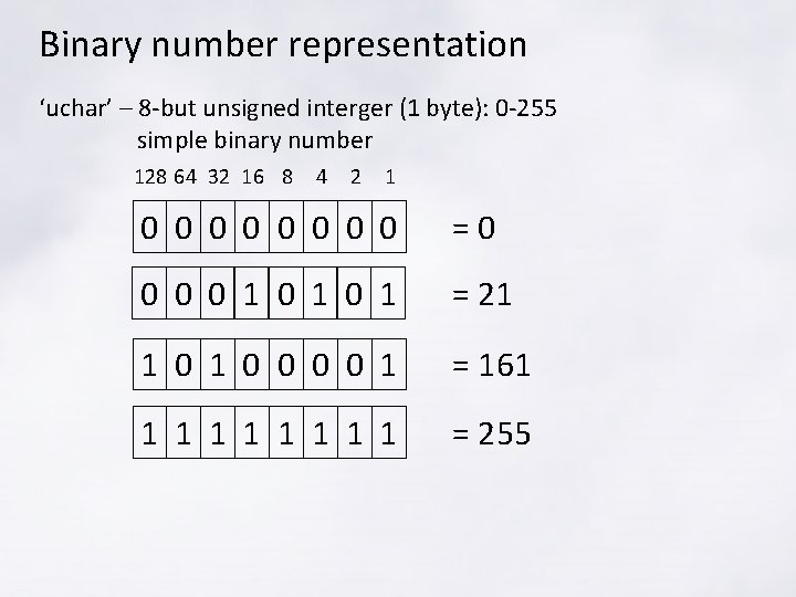Binary number representation ‘uchar’ – 8 -but unsigned interger (1 byte): 0 -255 simple