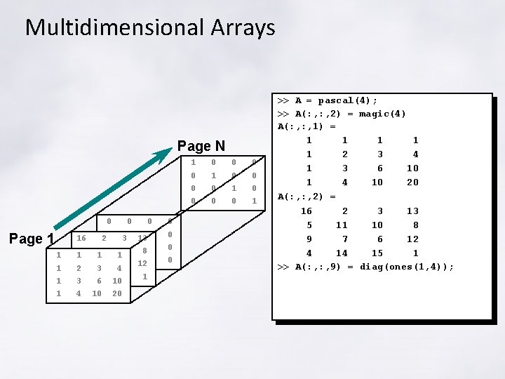 Multidimensional Arrays Page N 0 Page 1 16 5 1 1 1 2 1