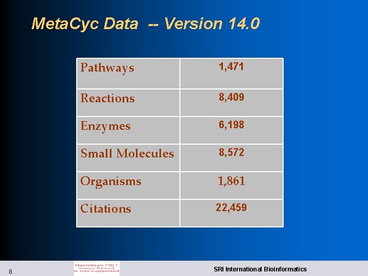 Meta. Cyc Data -- Version 14. 0 8 Pathways 1, 471 Reactions 8, 409