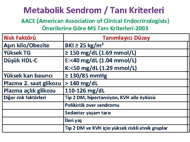 Metabolik Sendrom / Tanı Kriterleri AACE (American Association of Clinical Endocrinologists) Önerilerine Göre MS