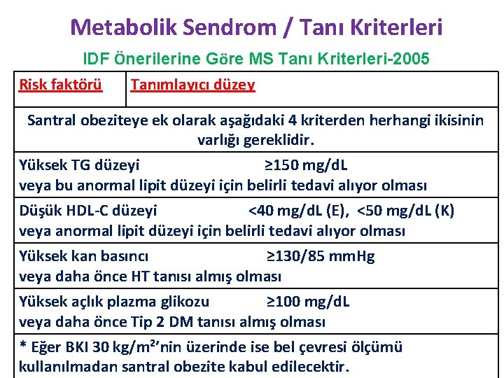 Metabolik Sendrom / Tanı Kriterleri IDF Önerilerine Göre MS Tanı Kriterleri-2005 Risk faktörü Tanımlayıcı