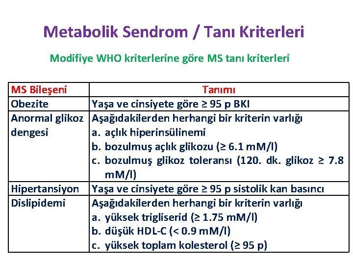 Metabolik Sendrom / Tanı Kriterleri Modifiye WHO kriterlerine göre MS tanı kriterleri MS Bileşeni