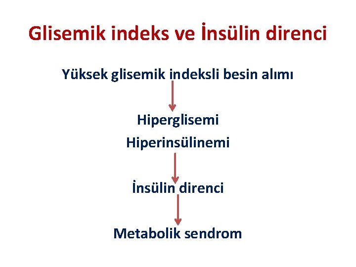 Glisemik indeks ve İnsülin direnci Yüksek glisemik indeksli besin alımı Hiperglisemi Hiperinsülinemi İnsülin direnci