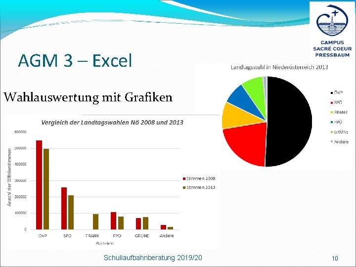 AGM 3 – Excel Wahlauswertung mit Grafiken Schullaufbahnberatung 2019/20 10 