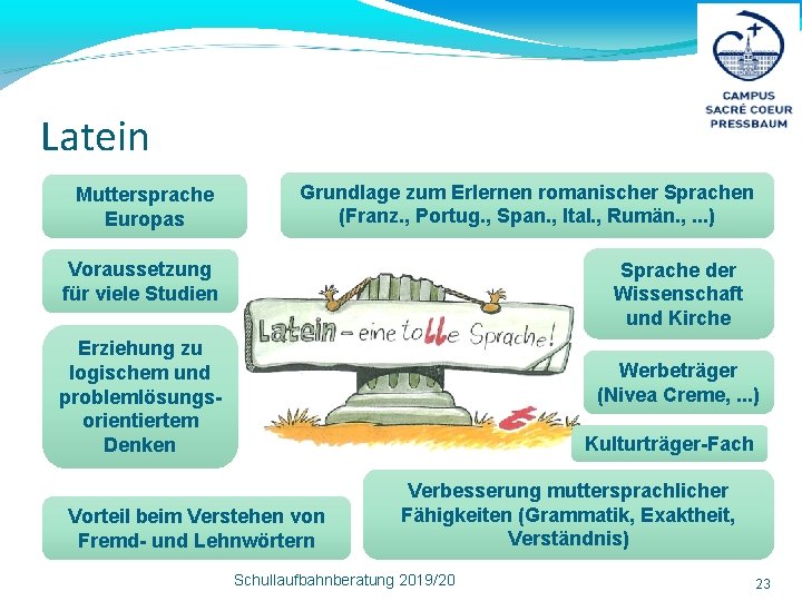 Latein Muttersprache Europas Grundlage zum Erlernen romanischer Sprachen (Franz. , Portug. , Span. ,