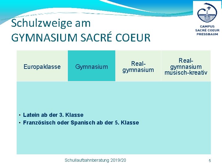 Schulzweige am GYMNASIUM SACRÉ COEUR Europaklasse Gymnasium Realgymnasium musisch-kreativ • Latein ab der 3.