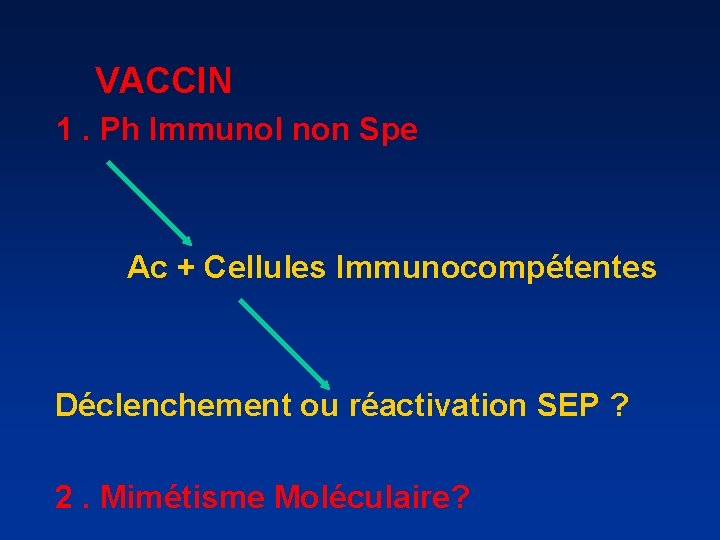  VACCIN 1. Ph Immunol non Spe Ac + Cellules Immunocompétentes Déclenchement ou réactivation
