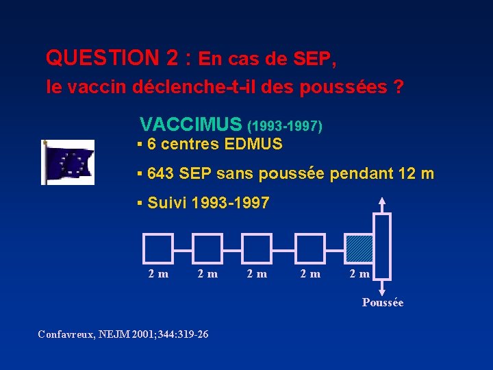 QUESTION 2 : En cas de SEP, le vaccin déclenche-t-il des poussées ? VACCIMUS