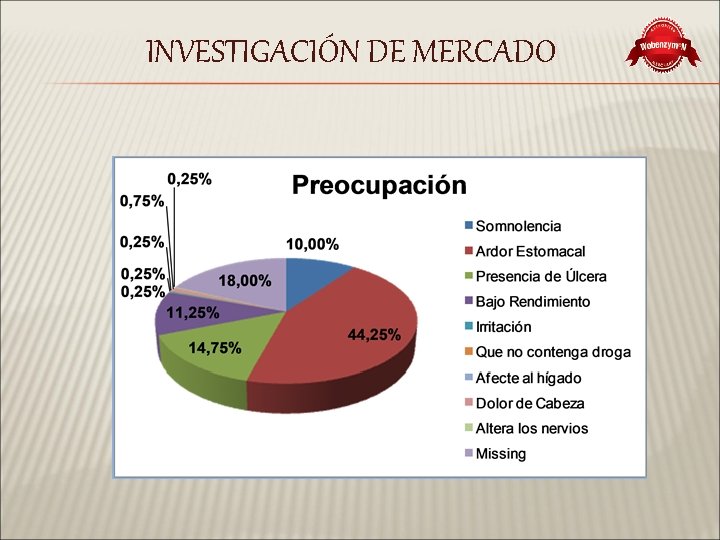 INVESTIGACIÓN DE MERCADO 