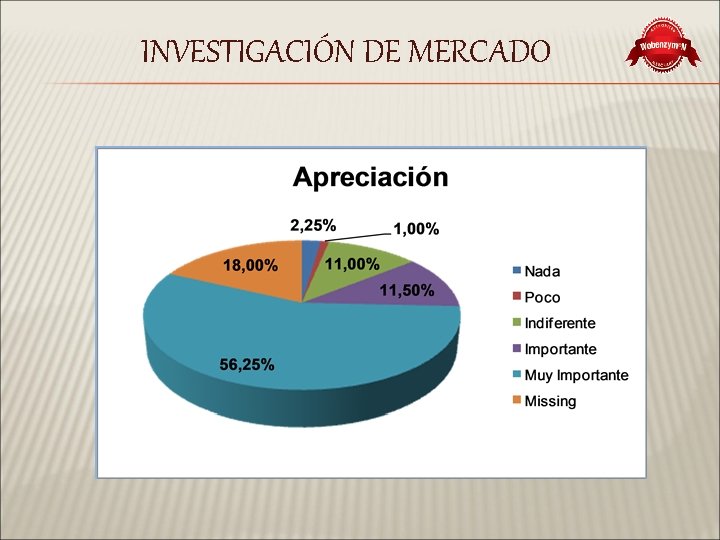 INVESTIGACIÓN DE MERCADO 