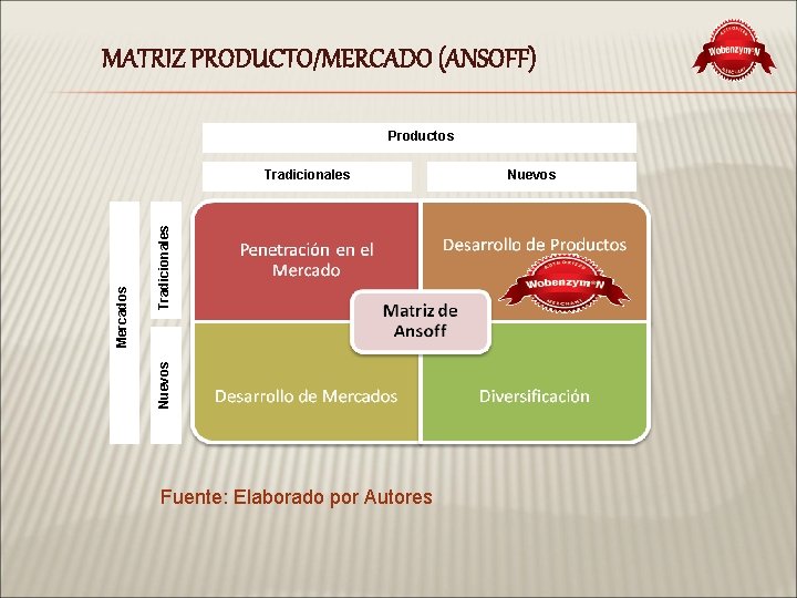 MATRIZ PRODUCTO/MERCADO (ANSOFF) Productos Tradicionales Nuevos Mercados Tradicionales Fuente: Elaborado por Autores Nuevos 