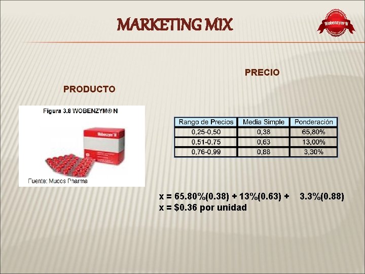 MARKETING MIX PRECIO PRODUCTO x = 65. 80%(0. 38) + 13%(0. 63) + x