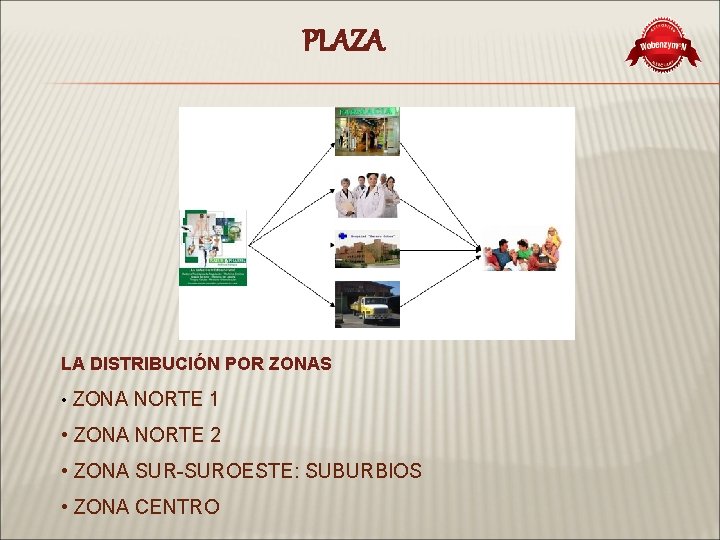 PLAZA LA DISTRIBUCIÓN POR ZONAS • ZONA NORTE 1 • ZONA NORTE 2 •