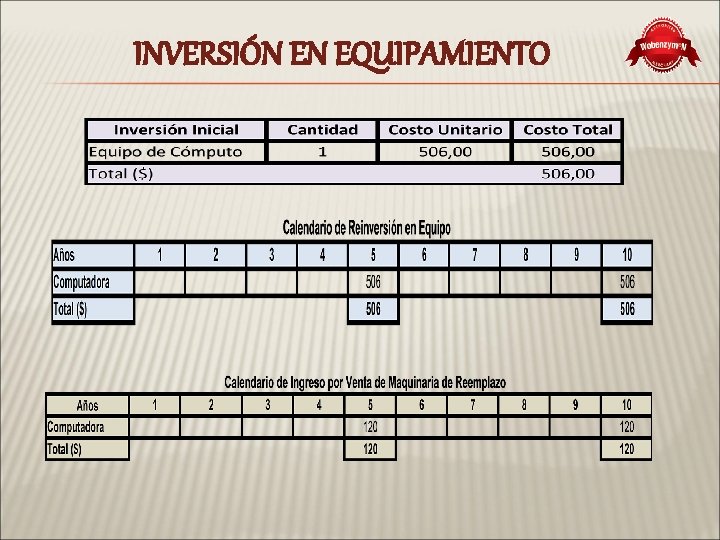 INVERSIÓN EN EQUIPAMIENTO 