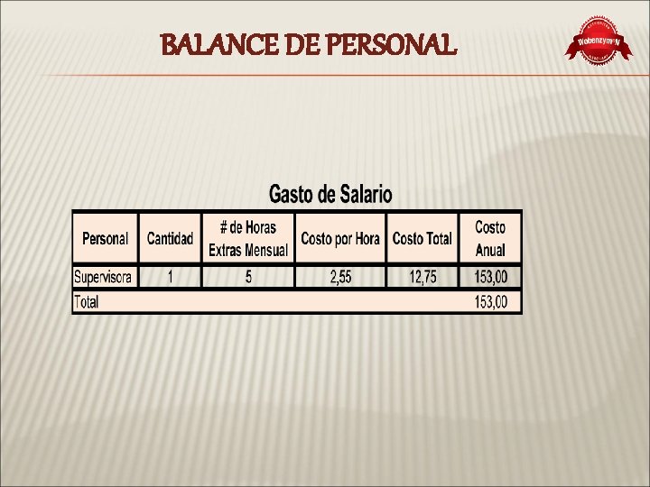 BALANCE DE PERSONAL 