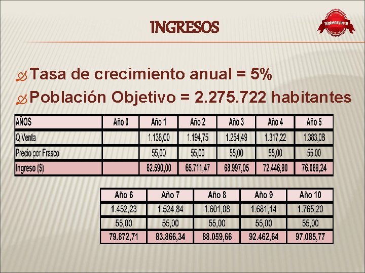 INGRESOS Tasa de crecimiento anual = 5% Población Objetivo = 2. 275. 722 habitantes