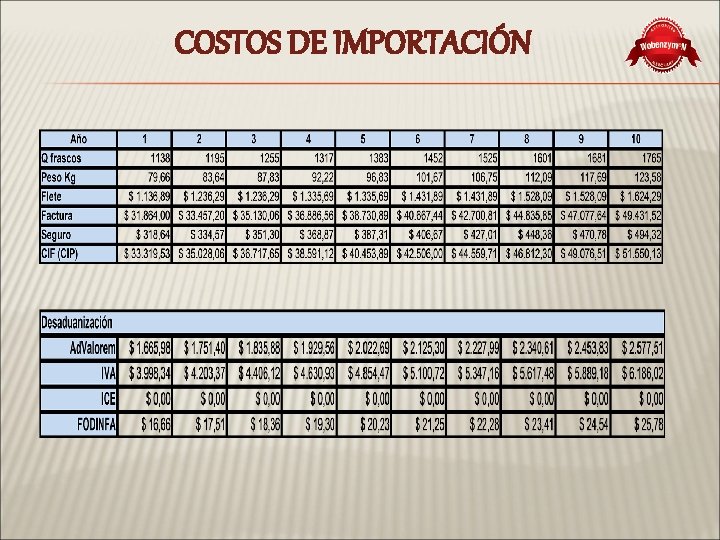 COSTOS DE IMPORTACIÓN 