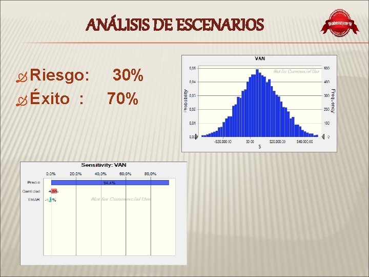 ANÁLISIS DE ESCENARIOS Riesgo: Éxito : 30% 70% 