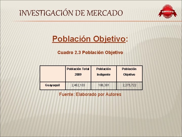 INVESTIGACIÓN DE MERCADO Población Objetivo: Cuadro 2. 3 Población Objetivo Guayaquil Población Total Población