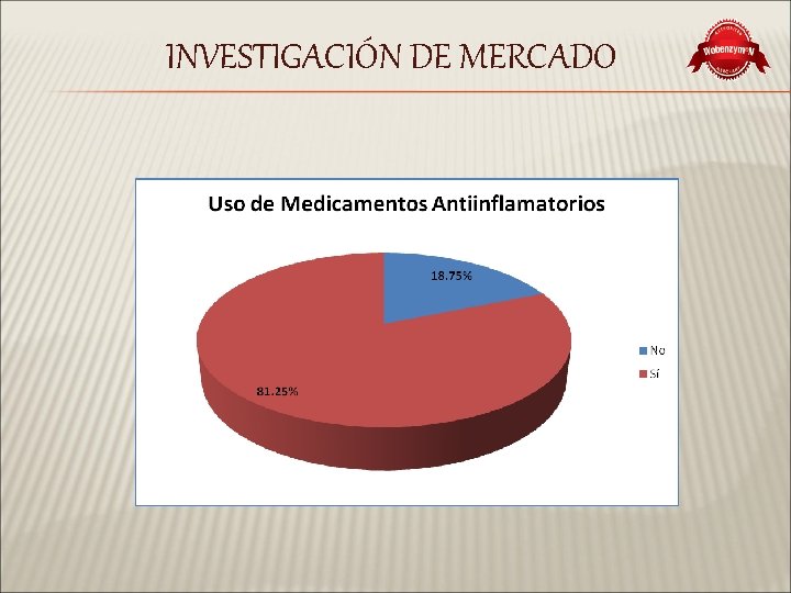 INVESTIGACIÓN DE MERCADO 