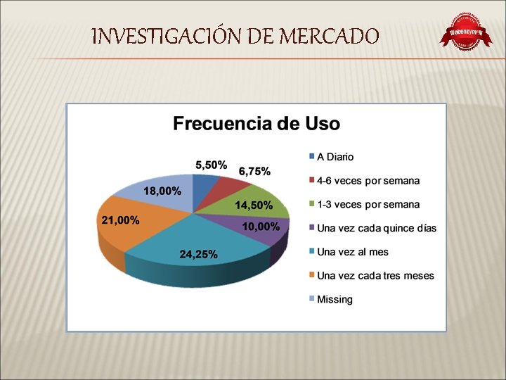 INVESTIGACIÓN DE MERCADO 