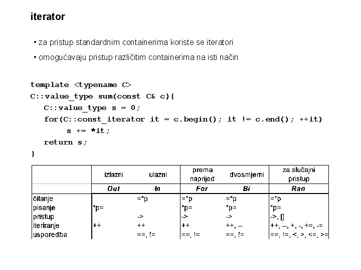 iterator • za pristup standardnim containerima koriste se iteratori • omogućavaju pristup različitim containerima
