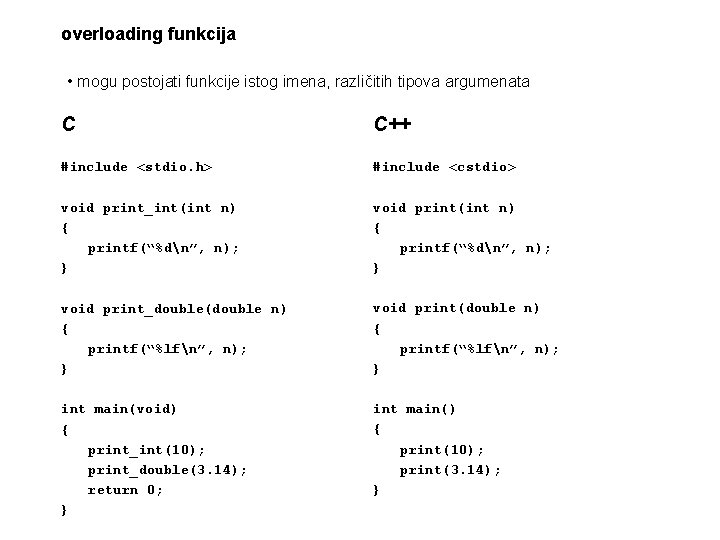 overloading funkcija • mogu postojati funkcije istog imena, različitih tipova argumenata C C++ #include