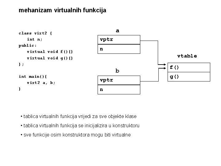 mehanizam virtualnih funkcija class virt 2 { int n; public: virtual void f(){} virtual