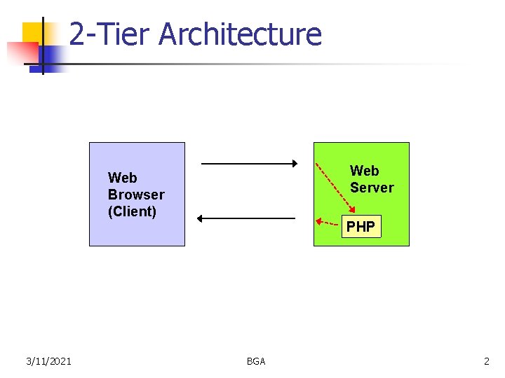 2 -Tier Architecture Web Server Web Browser (Client) 3/11/2021 PHP BGA 2 