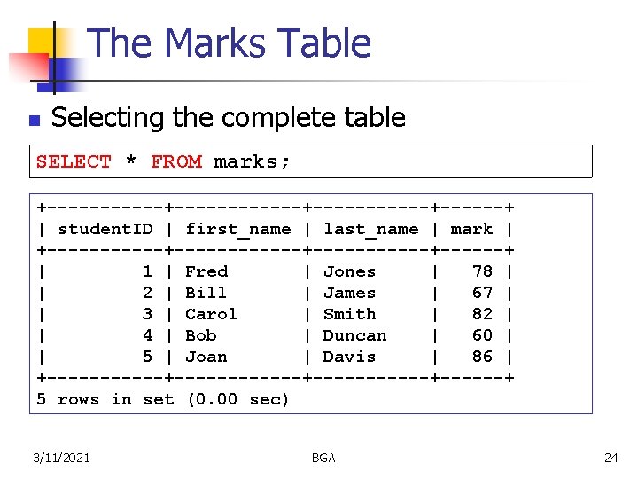 The Marks Table n Selecting the complete table SELECT * FROM marks; +------------+------+------+ |