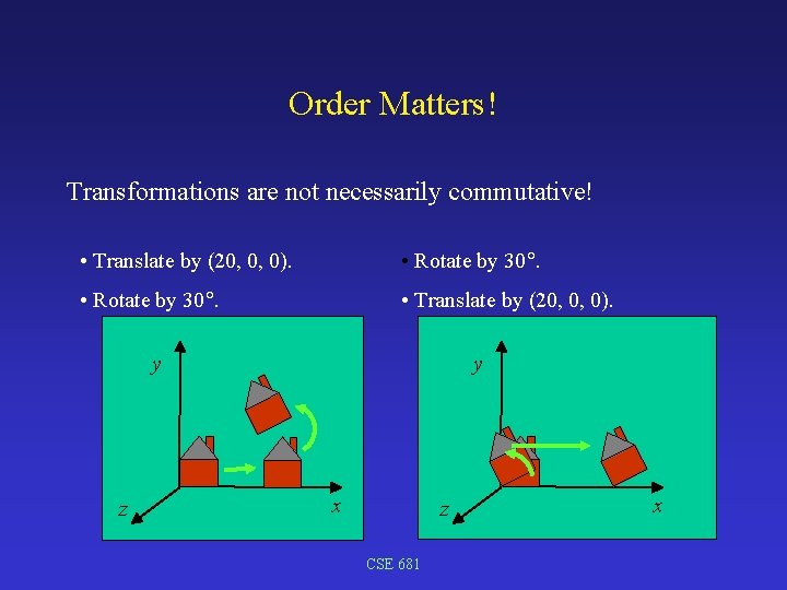 Order Matters! Transformations are not necessarily commutative! • Translate by (20, 0, 0). •