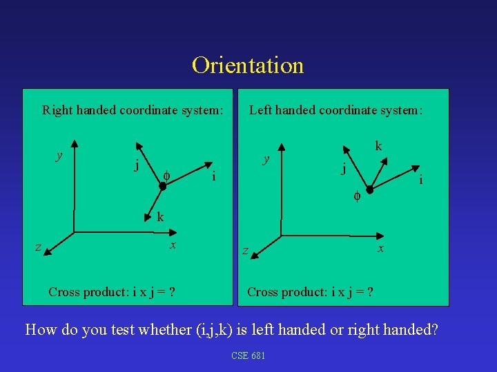 Orientation Right handed coordinate system: y j Left handed coordinate system: y i k