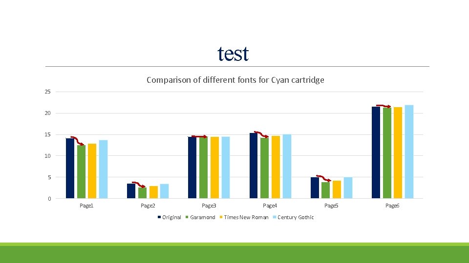 test Comparison of different fonts for Cyan cartridge 25 20 15 10 5 0
