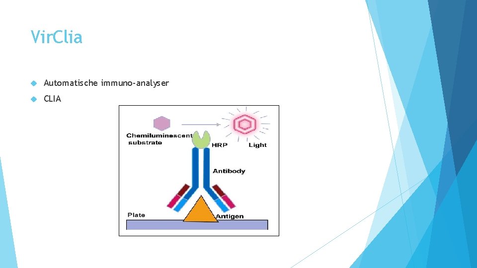 Vir. Clia Automatische immuno-analyser CLIA 