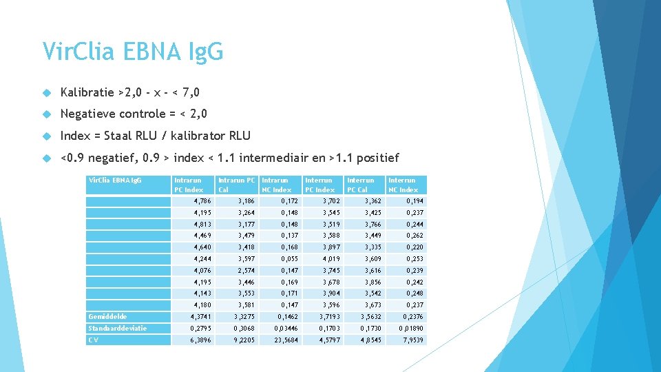 Vir. Clia EBNA Ig. G Kalibratie >2, 0 - x - < 7, 0