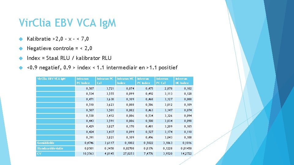 Vir. Clia EBV VCA Ig. M Kalibratie >2, 0 - x - < 7,