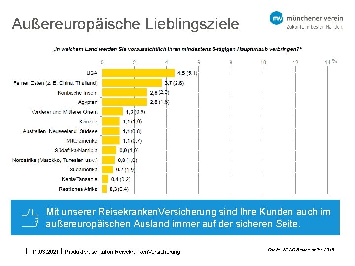 Außereuropäische Lieblingsziele Mit unserer Reisekranken. Versicherung sind Ihre Kunden auch im außereuropäischen Ausland immer