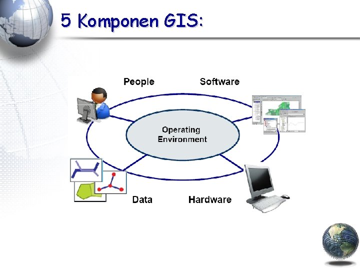 5 Komponen GIS: 