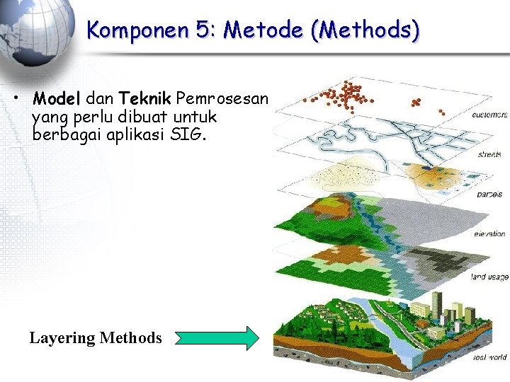 Komponen 5: Metode (Methods) • Model dan Teknik Pemrosesan yang perlu dibuat untuk berbagai