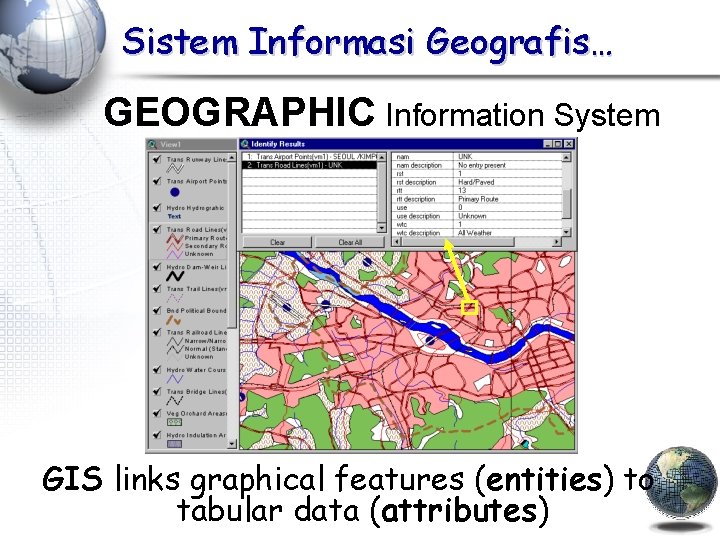 Sistem Informasi Geografis… GEOGRAPHIC Information System GIS links graphical features (entities) to tabular data