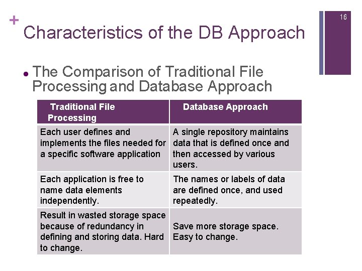 + 16 Characteristics of the DB Approach l The Comparison of Traditional File Processing