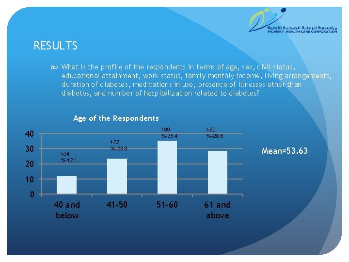 RESULTS What is the profile of the respondents in terms of age, sex, civil